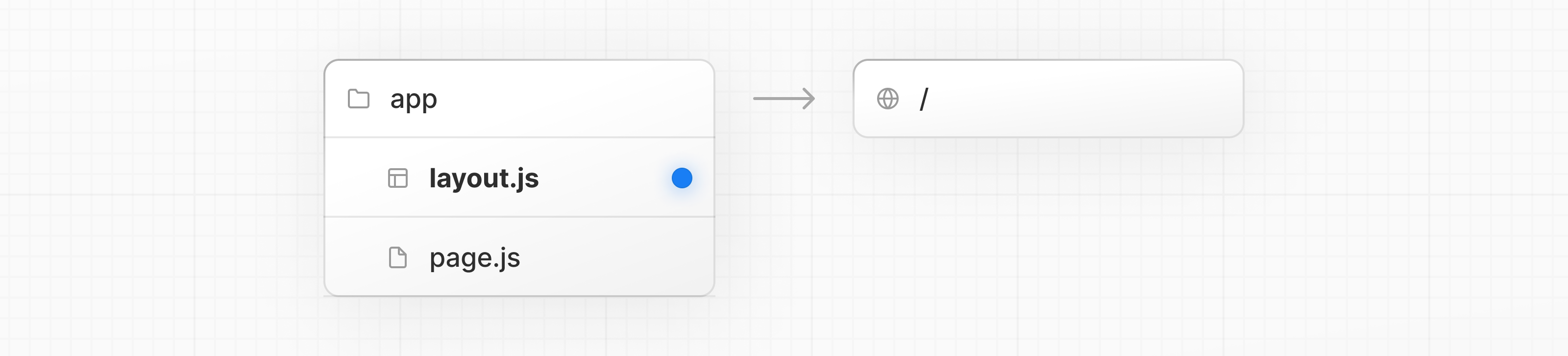 app 디렉토리 안에 layout.js 특수 파일이 추가된 구조