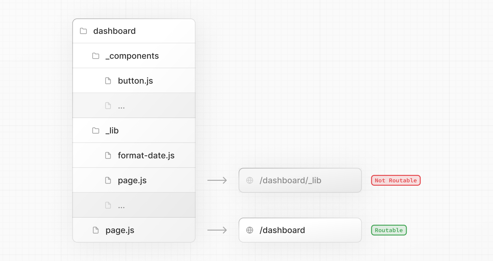 _components, _lib 같은 프라이빗 폴더를 사용한 예시 폴더 구조
