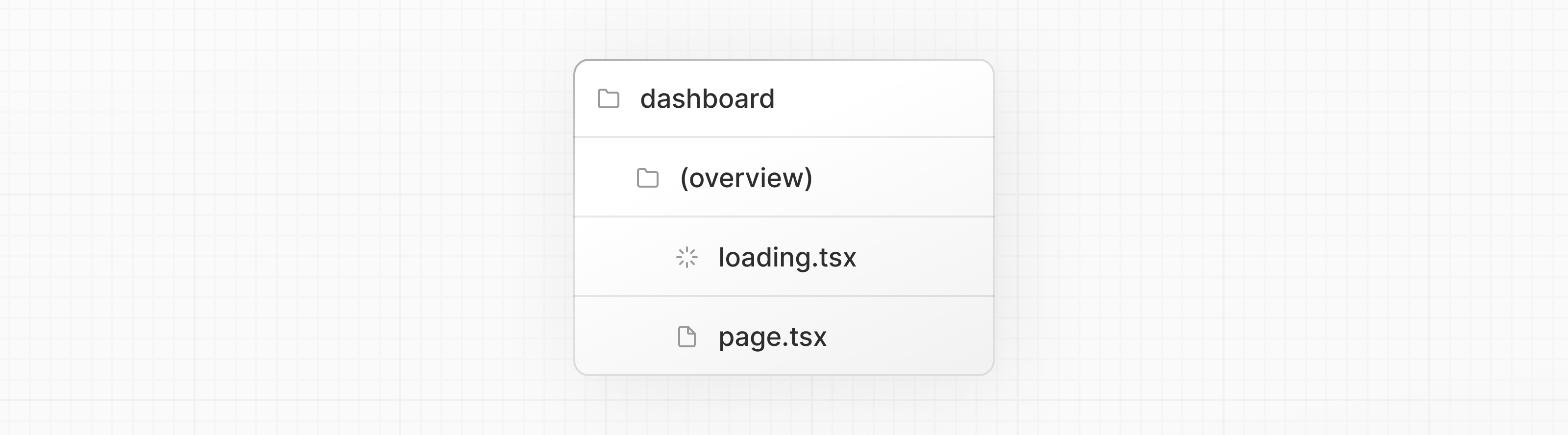dashboard/(overview) 라우트 그룹 안에 loading.tsx와 page.tsx를 둔 예시