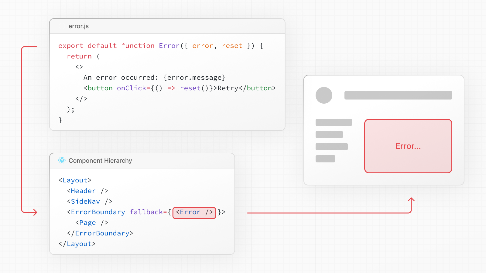 error.js 작동 방식