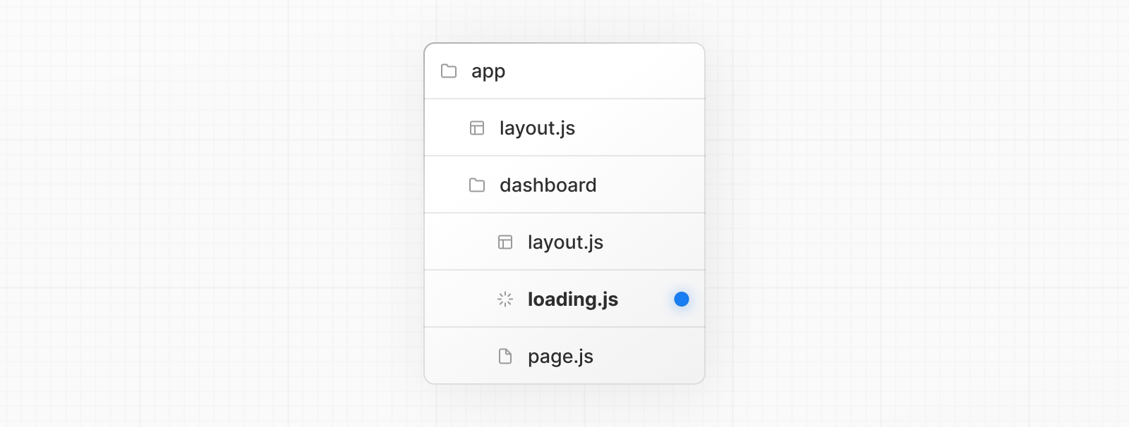 loading.js 특수 파일